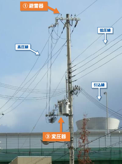 関西電力送配電の配電設備について かんでんエンジニアリング 防護管取付サービス ホームページ