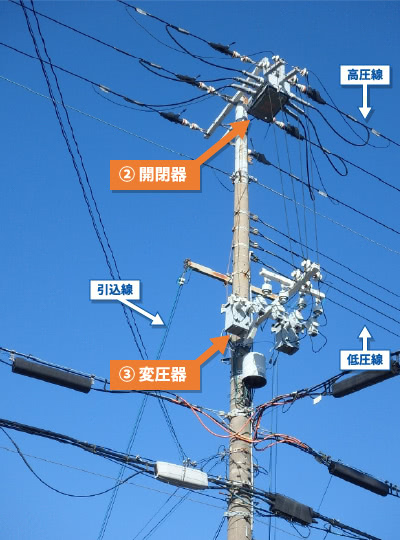 関西電力送配電の配電設備（例）