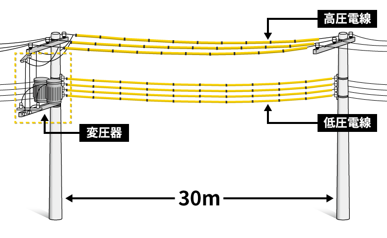 電線 防護 安い カバー